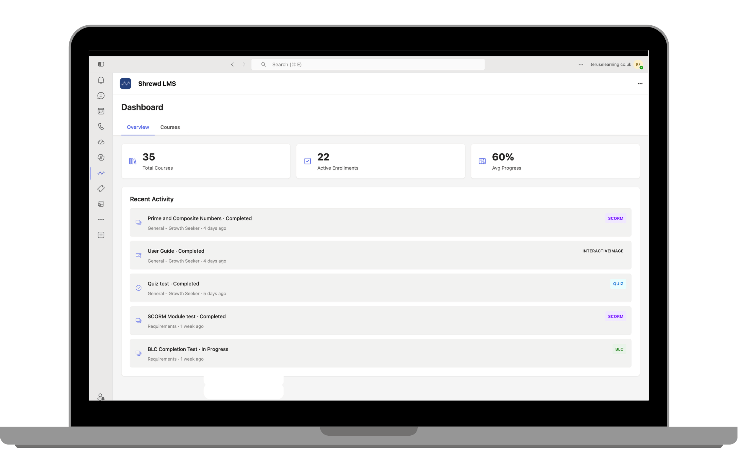 Overview Global Dashboard